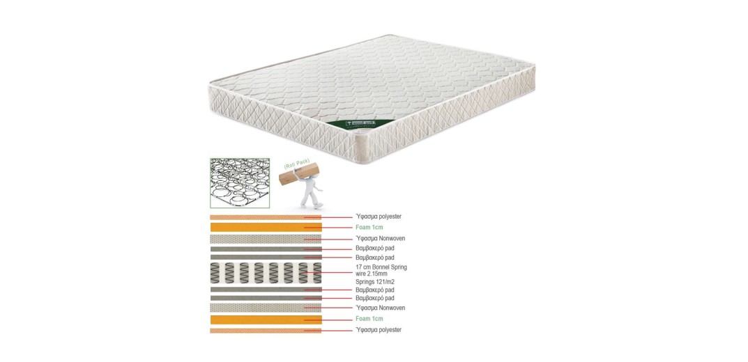 ΣΤΡΩΜΑ Bonnell Spring Διπλής Όψης Roll Pack (1) Άσπρο