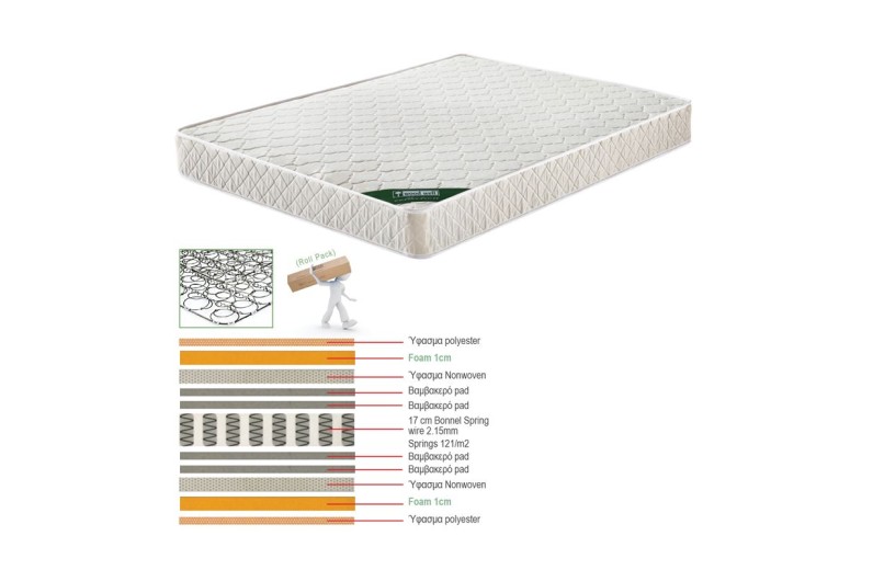 ΣΤΡΩΜΑ Bonnell Bonnell Spring Διπλής Όψης Roll Pack (1) Άσπρο