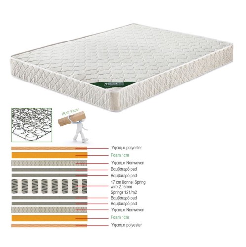 ΣΤΡΩΜΑ Bonnell Bonnell Spring Διπλής Όψης Roll Pack (1) Άσπρο