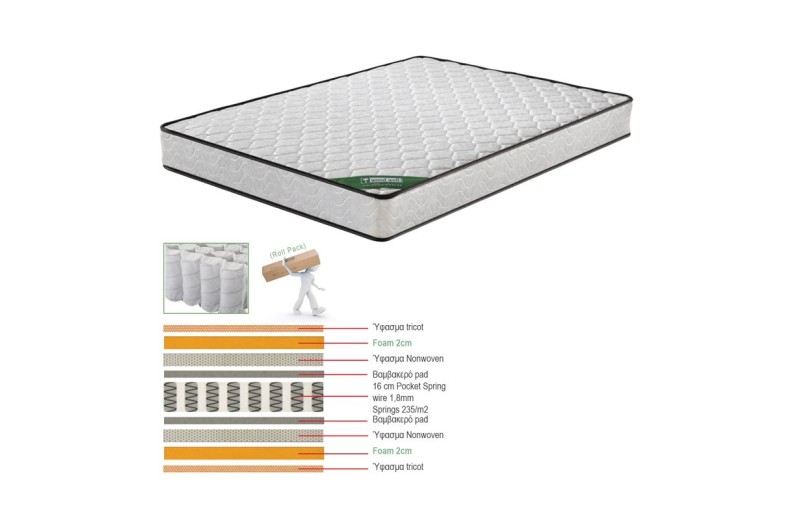 ΣΤΡΩΜΑ Pocket Spring Roll Pack Διπλής Όψης (3) Άσπρο