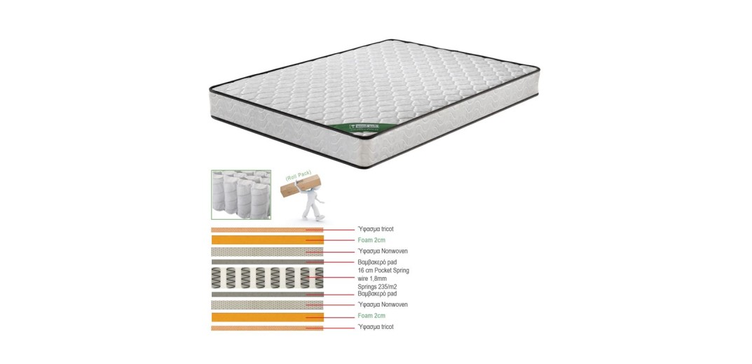 ΣΤΡΩΜΑ Pocket Spring Διπλής Όψης Roll Pack (3) Άσπρο