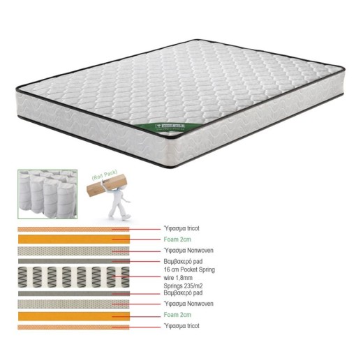 ΣΤΡΩΜΑ Pocket Spring Διπλής Όψης Roll Pack (3) Άσπρο