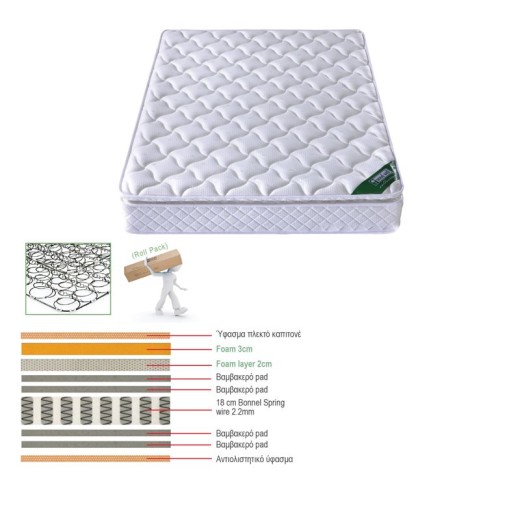 ΣΤΡΩΜΑ Bonnell Spring με Ανώστρωμα Foam Roll Pack Μονής Όψης (1) Άσπρο