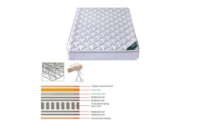 ΣΤΡΩΜΑ Bonnell Spring με Ανώστρωμα Foam Roll Pack Μονής Όψης (1) Άσπρο