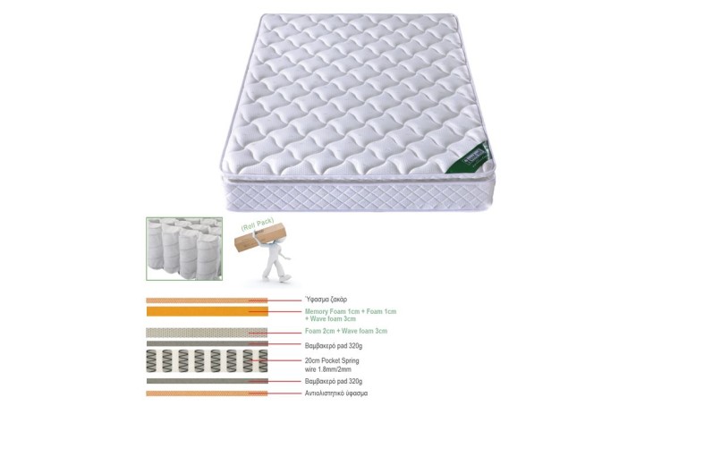ΣΤΡΩΜΑ Pocket Spring Roll Pack με Ανώστρωμα Memory Foam, Roll Pack Μονής Όψης (3) Άσπρο