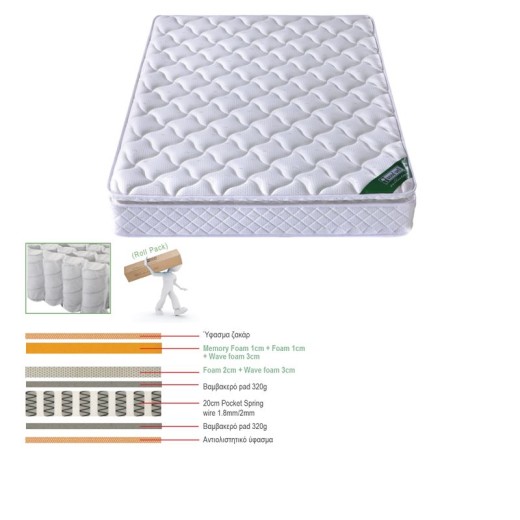 ΣΤΡΩΜΑ Pocket Spring Roll Pack με Ανώστρωμα Memory Foam Roll Pack Μονής Όψης (3) Άσπρο