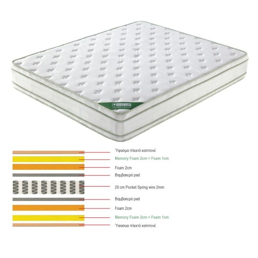 ΣΤΡΩΜΑ Pocket Spring Memory Foam, Διπλής Όψης (5) Άσπρο