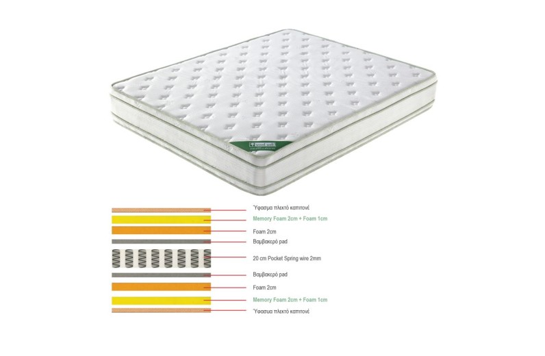 ΣΤΡΩΜΑ Pocket Spring Memory Foam, Διπλής Όψης (5) Άσπρο