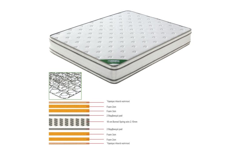 ΣΤΡΩΜΑ Bonnell Spring Foam, Διπλής Όψης (1) Άσπρο