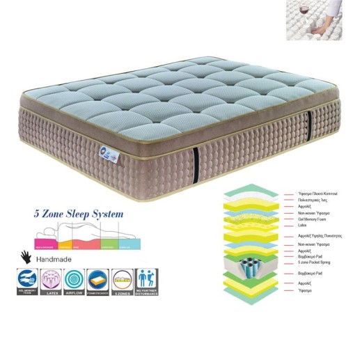 ΣΤΡΩΜΑ Pocket Spring 5-Zone Gel Memory Foam + Latex, Μονής Όψης (2) Άσπρο