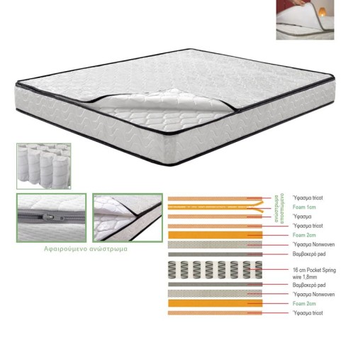ΣΤΡΩΜΑ Ανώστρωμα Αφαιρούμενο Pocket Spring Διπλής Όψης (2) Άσπρο