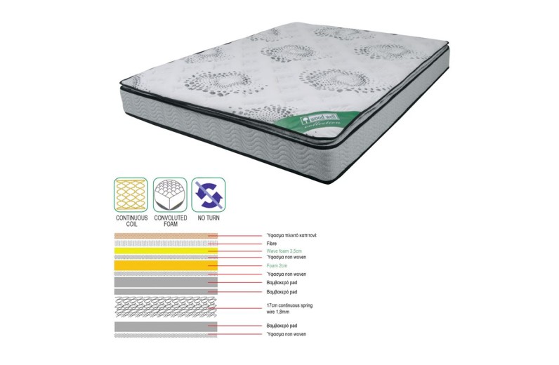 ΣΤΡΩΜΑ Ανώστρωμα Foam Continuous Spring, Μονής Όψης (3) Γκρι