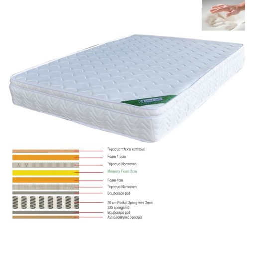 ΣΤΡΩΜΑ Memory Foam με Pocket Spring 44 Kg, Μονής Όψης (3) Άσπρο