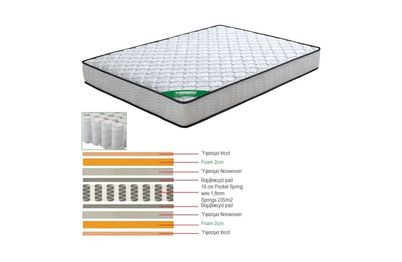 ΣΤΡΩΜΑ Pocket Spring Διπλής Όψης (3) Άσπρο