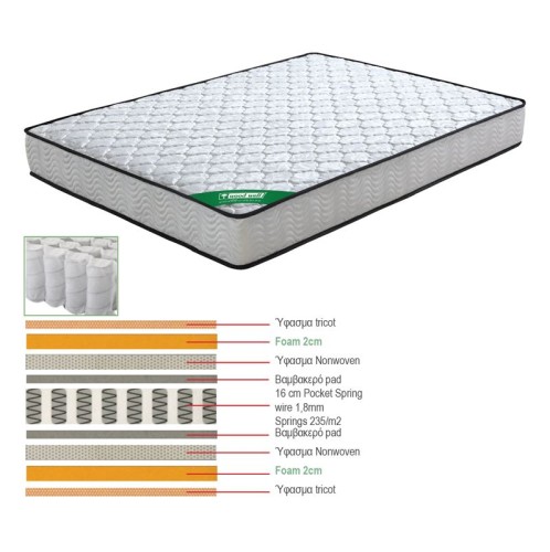 ΣΤΡΩΜΑ Pocket Spring Διπλής Όψης (3) Άσπρο