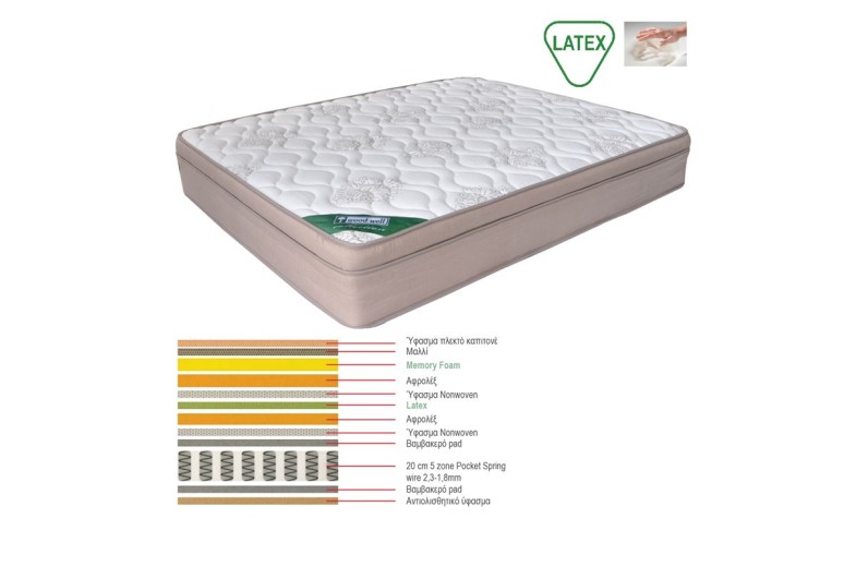 ΣΤΡΩΜΑ Memory Foam με Latex & Pocket Spring 55 Kg, Μονής Όψης (4) Άσπρο