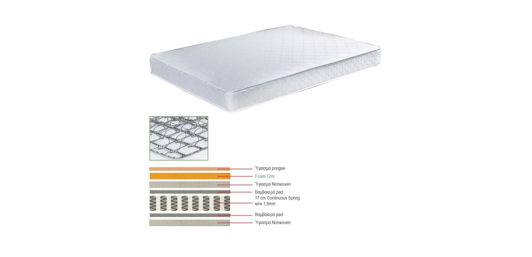 ΣΤΡΩΜΑ Continuous Spring Μονής Όψης (3) Άσπρο