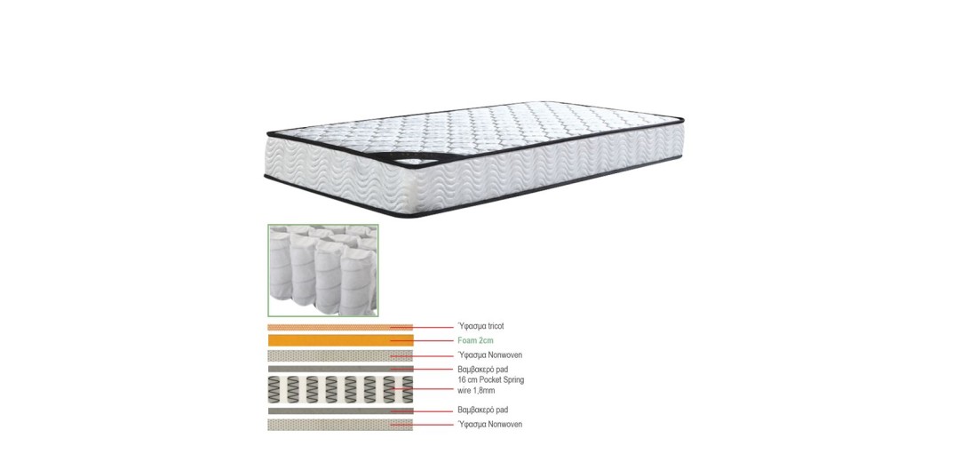 ΣΤΡΩΜΑ Pocket Spring Μονής Όψης (1) Άσπρο