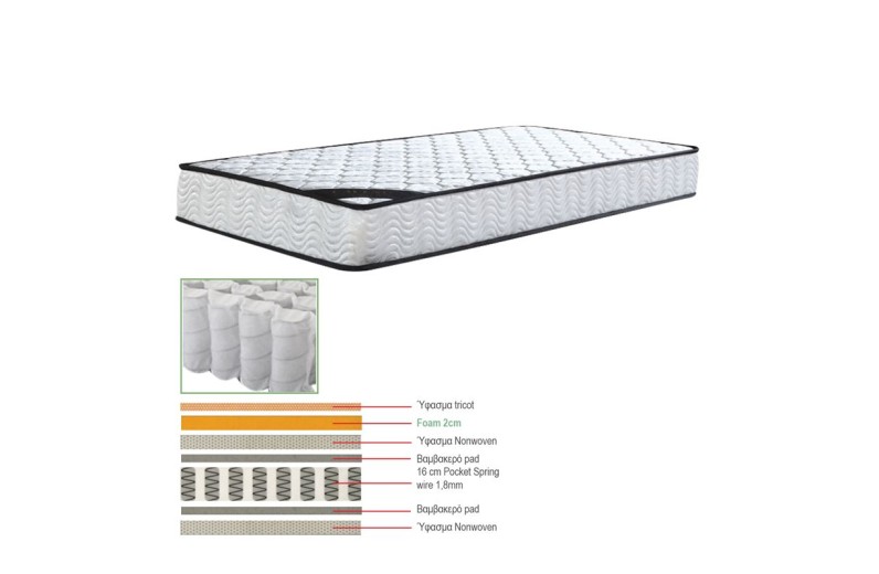 ΣΤΡΩΜΑ Pocket Spring Μονής Όψης (1) Άσπρο