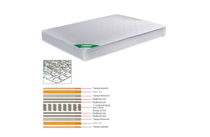 ΣΤΡΩΜΑ Bonnell Spring Διπλής Όψης (1) Άσπρο