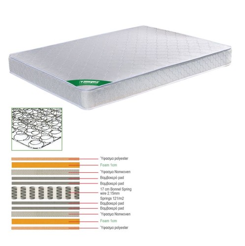 ΣΤΡΩΜΑ Bonnell Spring Διπλής Όψης (1) Άσπρο