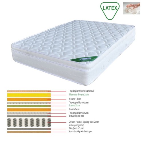 ΣΤΡΩΜΑ Memory Foam με Latex & Pocket Spring 44,8kg, Μονής Όψης (5) Άσπρο