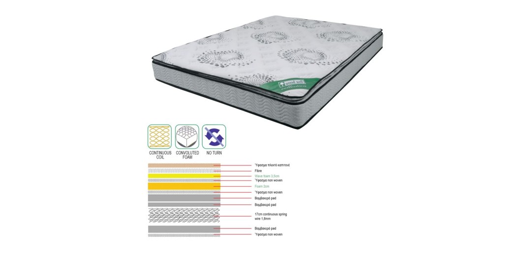 ΣΤΡΩΜΑ Ανώστρωμα Foam Continuous Spring, Μονής Όψης (3) Γκρι