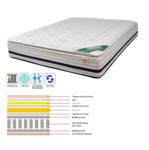 ΣΤΡΩΜΑ Pocket Spring + Foam με Ανώστρωμα Foam, Μονής Όψης (3) Άσπρο