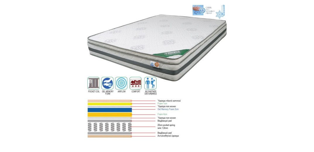 ΣΤΡΩΜΑ Pocket Spring Cool Gel Memory Foam, Μονής Όψης (2) Γκρι
