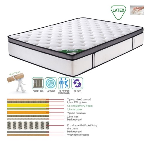 ΣΤΡΩΜΑ Mini Pocket Spring Memory Foam & Latex, Μονής Όψης Roll Pack (5) Άσπρο